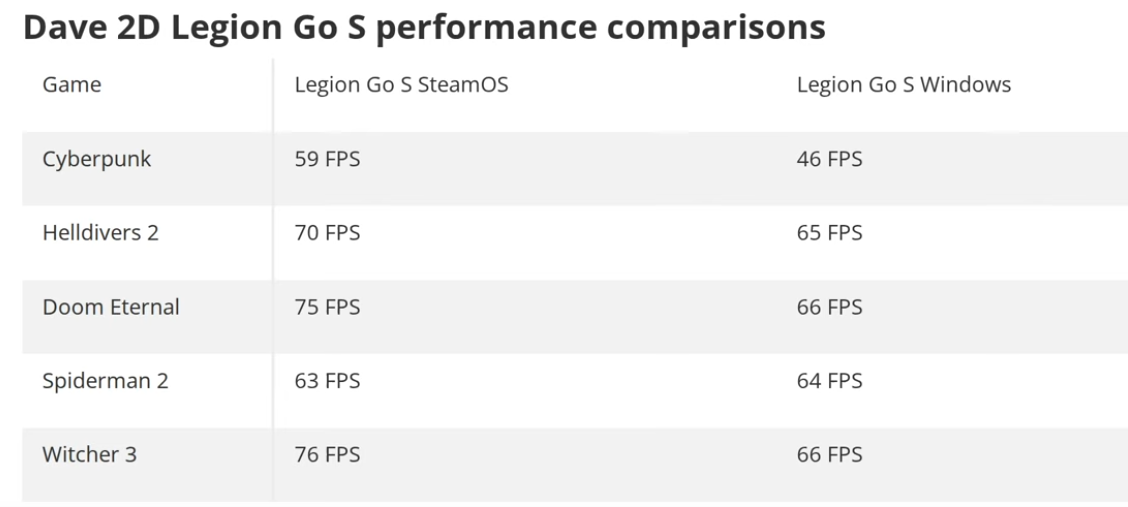 Linux or Windows for games?